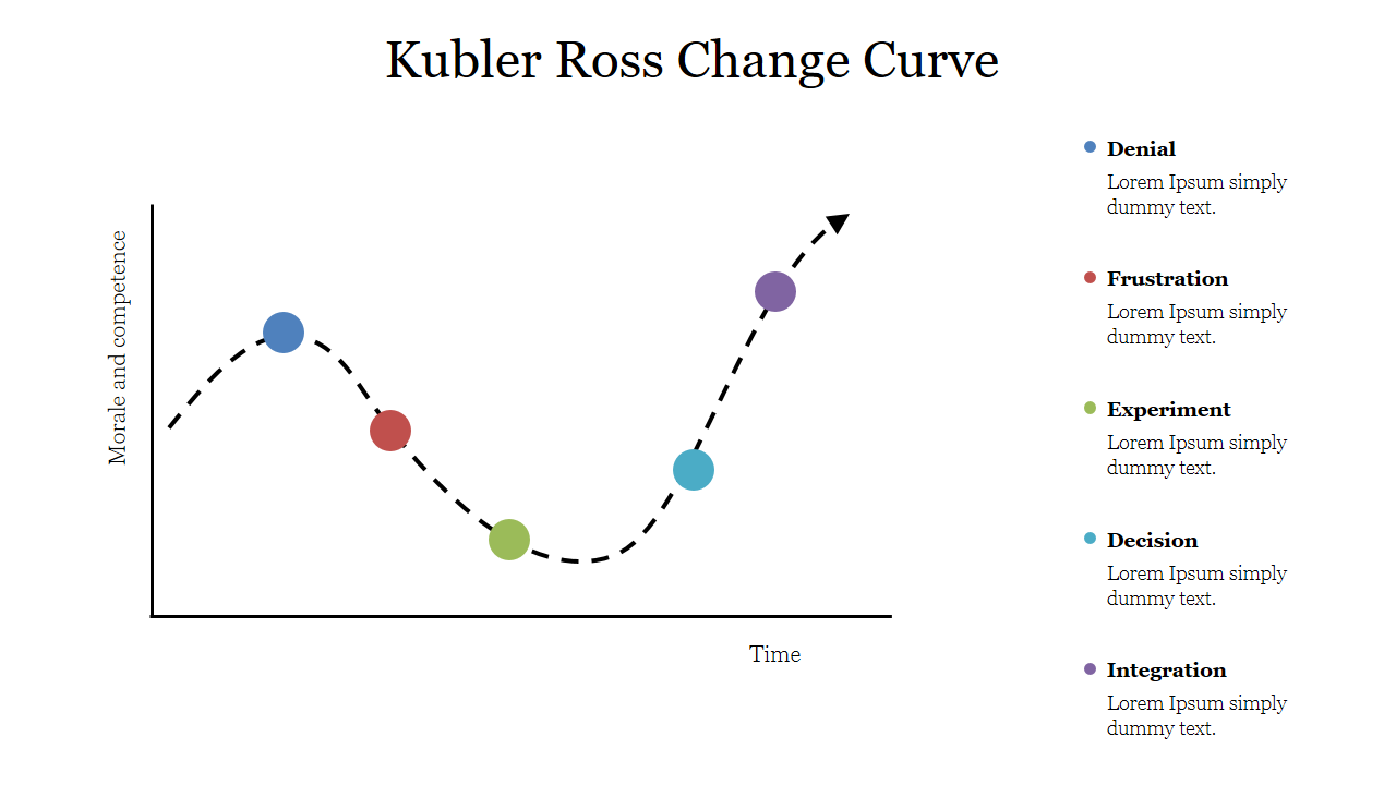 The Kubler Ross Change Curve Pdf